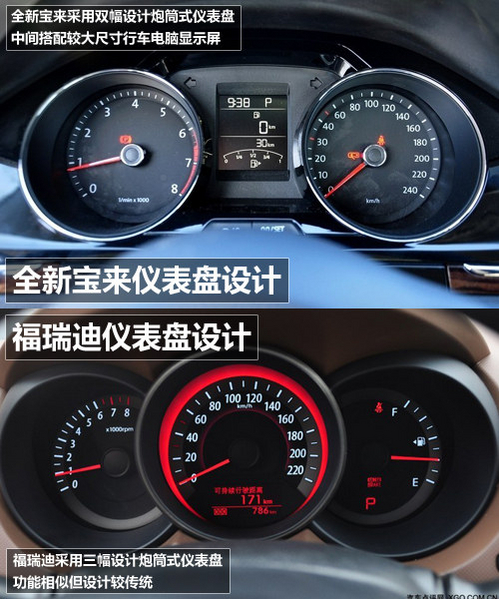 入门价差不过万 新宝来/福瑞迪对比