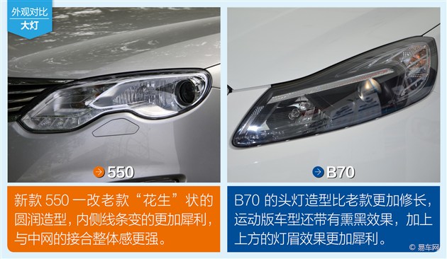 荣威550对比奔腾B70 RS 重量级自主车PK高清图片
