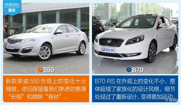 荣威550对比奔腾B70 RS 重量级自主车PK高清图片