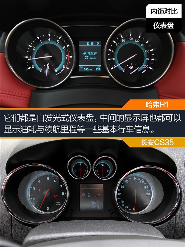价格比长安cs35整整便宜了1万元,这是最直接的打击,另外,在基高清图片