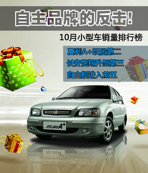 自主品牌的反击 10月小型车销量排行榜