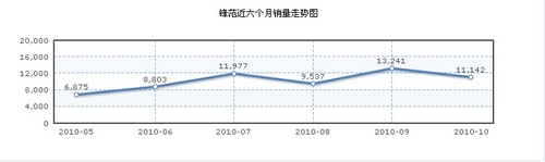 全部打折出售!小型车价格走势分析(三)