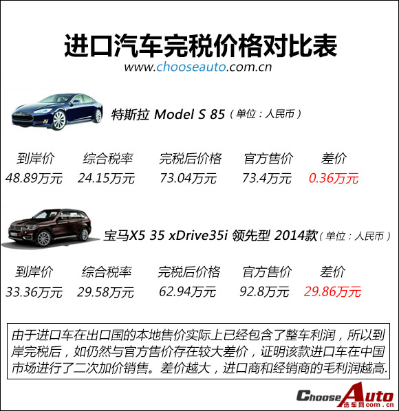 数学公式_收入买车公式(3)