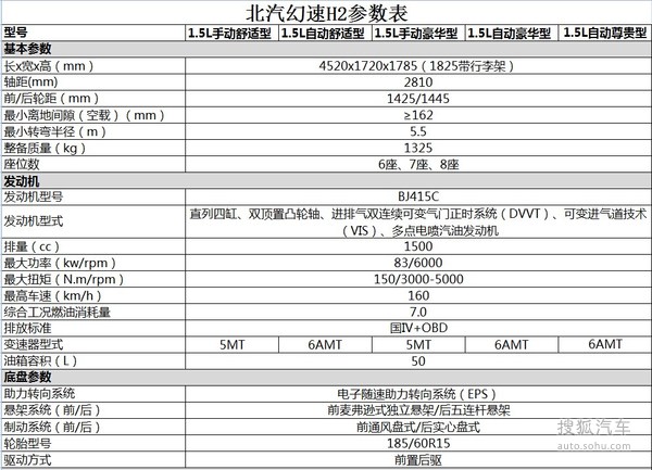 5l手/自动豪华型最值! 幻速h2购车手册
