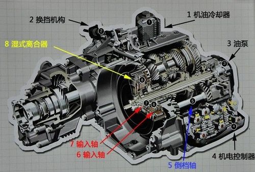 6速dq250变速箱构造剖析图