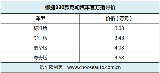 330綯зۼ3.08-4.58Ԫ
