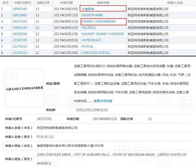 向经典致敬 2018年Jeep大指挥官或将复产