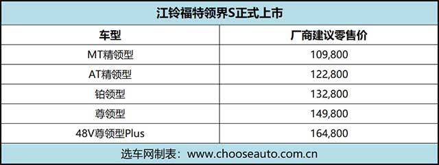 江铃福特领界s正式上市 售10.98万-16.48万