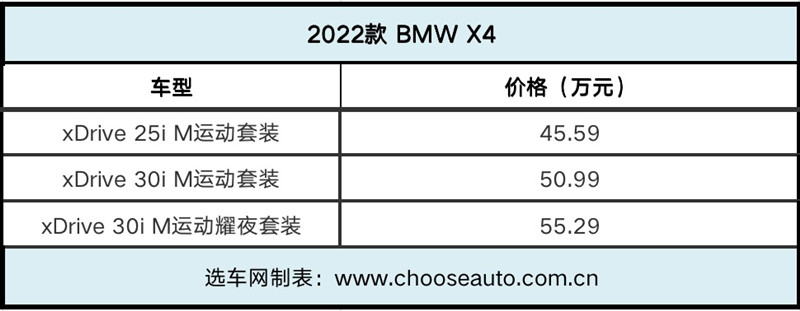 սݿ BMW X4