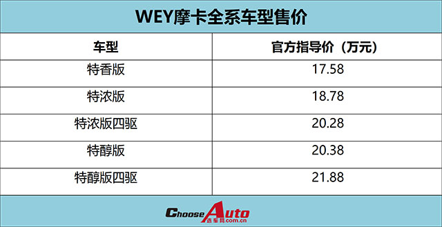 智能汽车人 wey摩卡上市