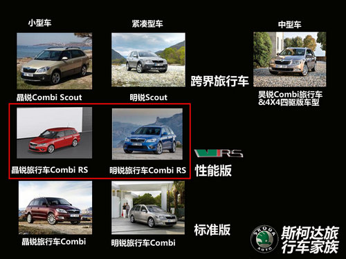 旅行车新秀 斯柯达明年将引入明锐Combi