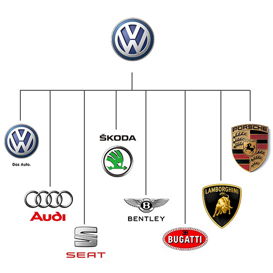 排放门与国家投资借鉴何干?