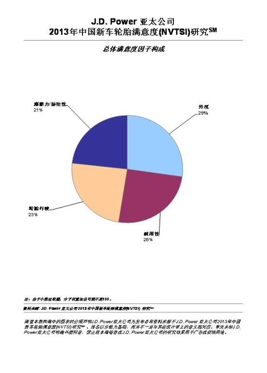 新车轮胎体验满意度提升再购买率