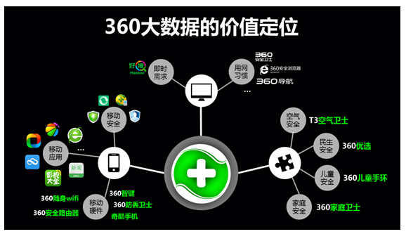 360凭什么成为中国一线汽车推广平台?