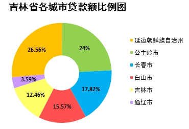 延边州人口数_2017年延边事业单位报名人数统计 敦化180人(2)