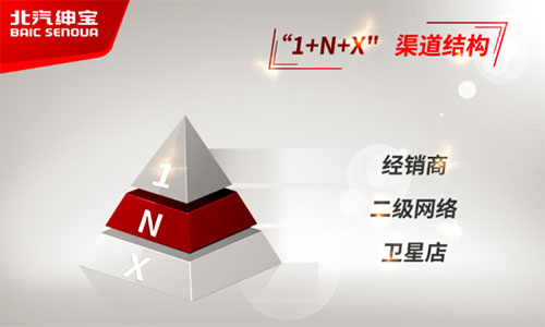 同比增长87% 北汽绅宝超额完成年度销量目标_选车网