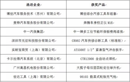 2016年度“20佳维修工具”颁奖典礼盛大举办(图7) 2016年度“20佳维修工具”颁奖典礼盛大举办(图7)