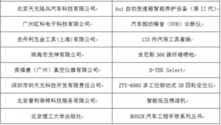 2016年度“20佳维修工具”颁奖典礼盛大举办(图9) 2016年度“20佳维修工具”颁奖典礼盛大举办(图9)