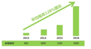 2016年度“20佳维修工具”颁奖典礼盛大举办(图4) 2016年度“20佳维修工具”颁奖典礼盛大举办(图4)