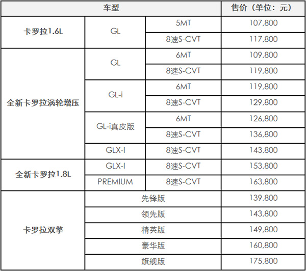 假日出行好伴侣 神车载你说走就走