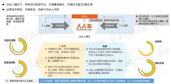 股民大家庭覆盖14家交易活跃平台 海马云发布二手车电商行