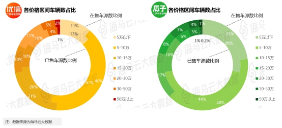 股民大家庭覆盖14家交易活跃平台 海马云发布二手车电商行