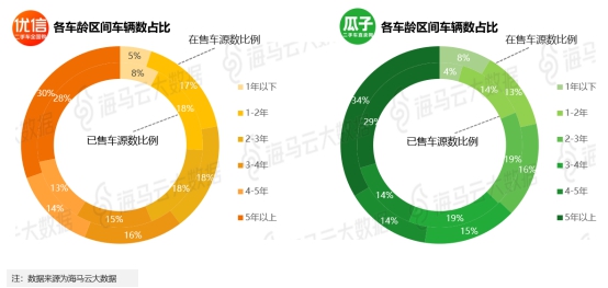 股民大家庭覆盖14家交易活跃平台 海马云发布二手车电商行
