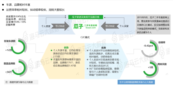 股民大家庭覆盖14家交易活跃平台 海马云发布二手车电商行