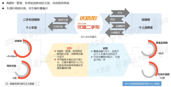 股民大家庭覆盖14家交易活跃平台 海马云发布二手车电商行