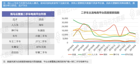 股民大家庭覆盖14家交易活跃平台 海马云发布二手车电商行