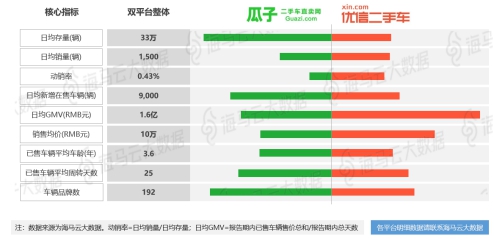 股民大家庭覆盖14家交易活跃平台 海马云发布二手车电商行