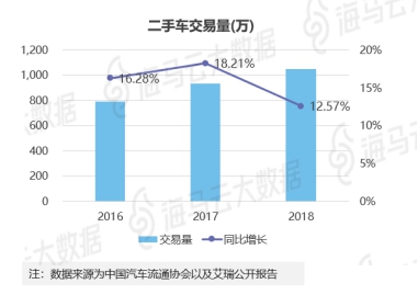 股民大家庭覆盖14家交易活跃平台 海马云发布二手车电商行