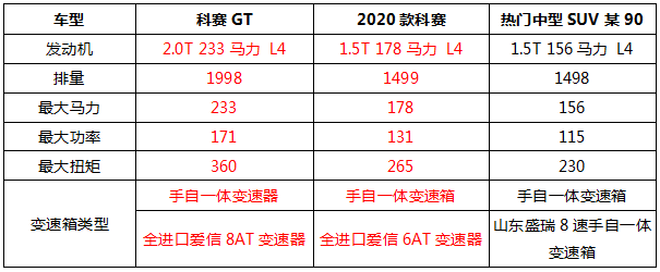 新年大彩蛋 长安欧尚科赛推出“终身免费基础保养/保修”政策