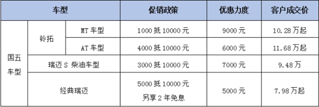 万元抵扣,江西五十铃皮卡为实干创富者减负!