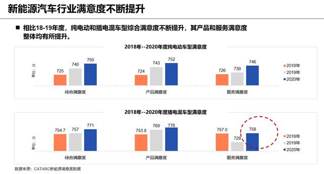 2022年中国新能源球王会汽车用户调研:超半数消费者计划购买近七成用户看好发展前景 2022年中国新能源球王会汽车用户调研:超半数消费者计划购买近七成用户看好发展前景