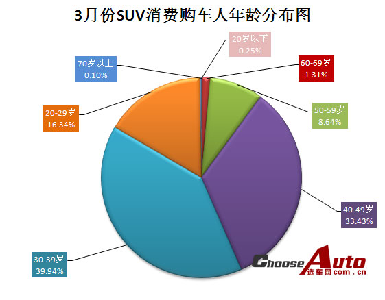 人口老龄化_人口质量 影响市场