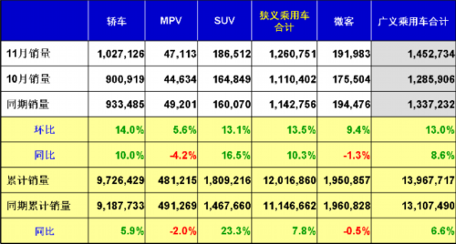 11月买车降价幅度最大 20121210235021.png
