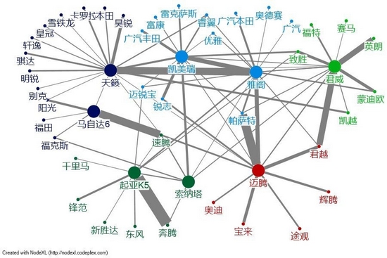 b级车市场竞争关系明确 捉对厮杀_选车网