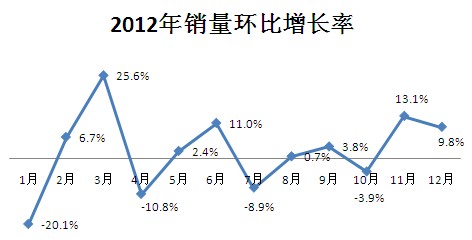 12月中国市场经济_市场经济地位之争 道阻且长(2)
