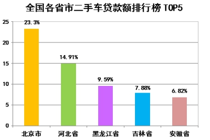 人均贷款数据_银行贷款图片