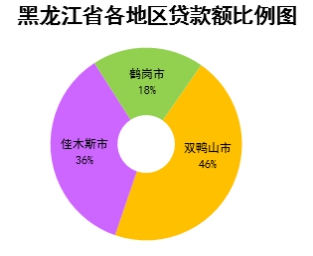 全国人均贷款_银行贷款图片(2)
