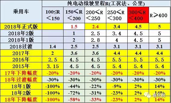 2018年新能源补贴政策是重大产业利好