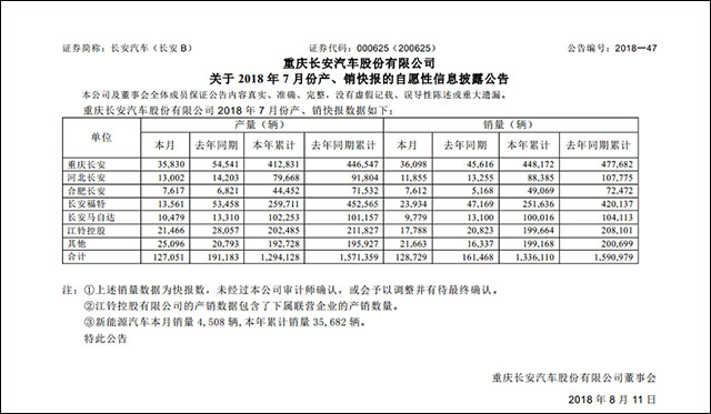 长安汽车股票销量齐跳崖 “药神”也难救?