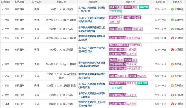 天籁变速箱故障频发  被用户清出“购物车”