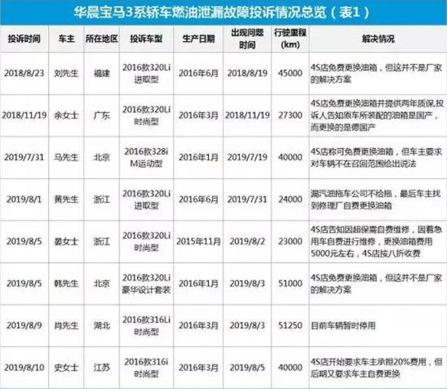华晨宝马还是不是宝马