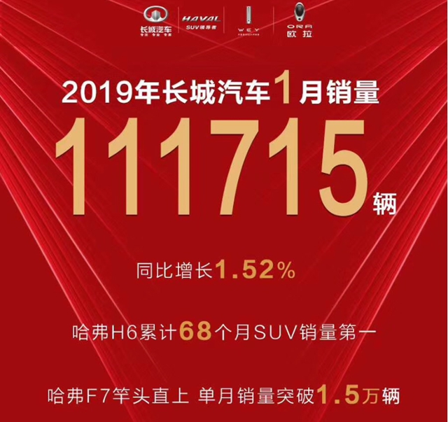 16年8月汽车销量排行榜_12月汽车suv销量 排行_2018年6月b级车销量排行