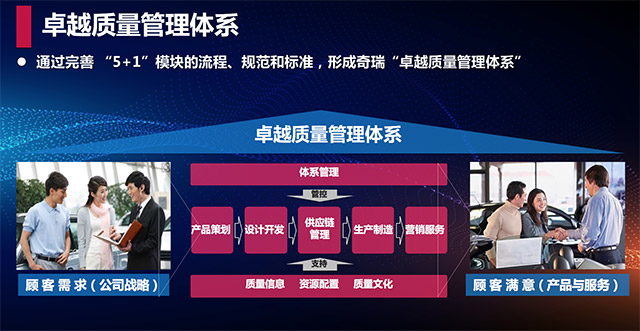 奇瑞大奖背后凸显战略定力