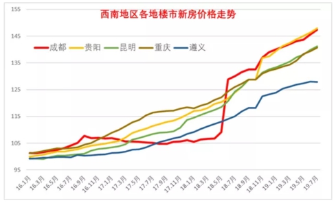成都车展血拼价格或双输