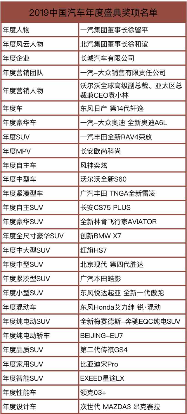 “与砥柱者击水中流”——2019年中国汽车年度盛典圆满收官