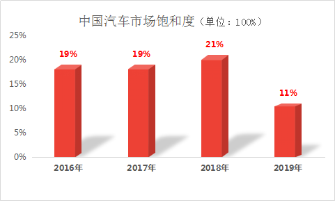 别被“存量市场”忽悠了